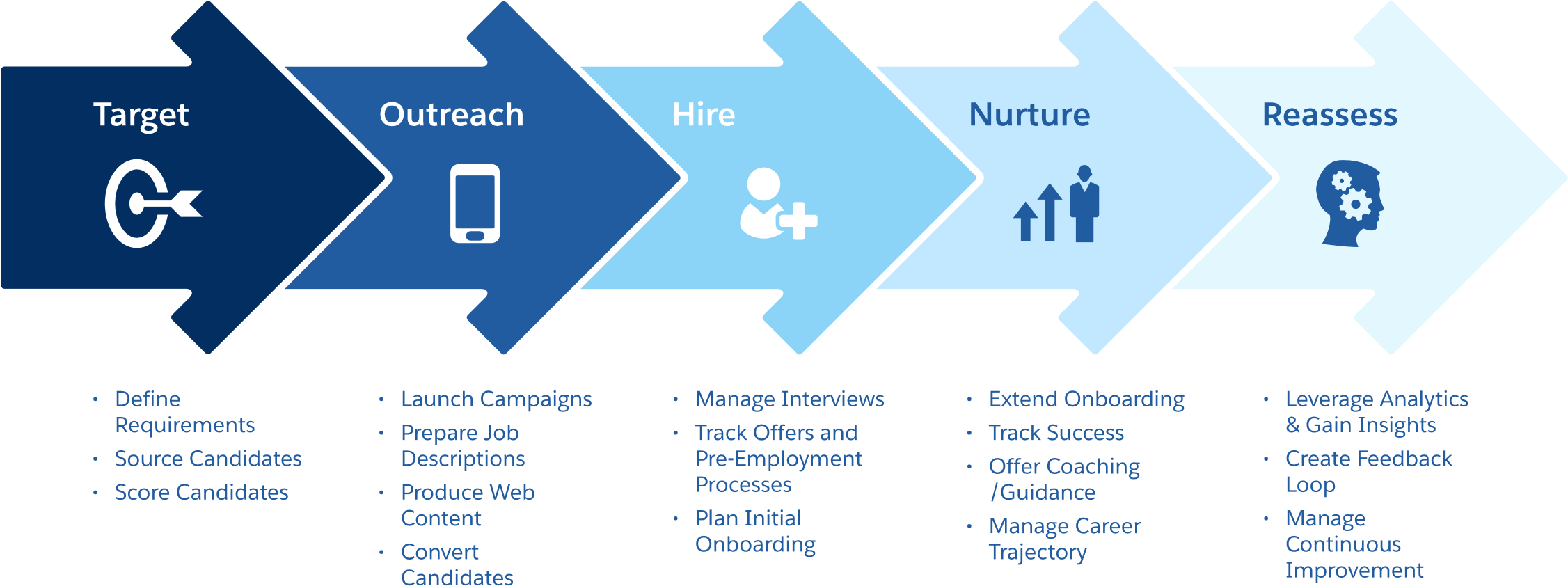 Recruiting With Salesforce